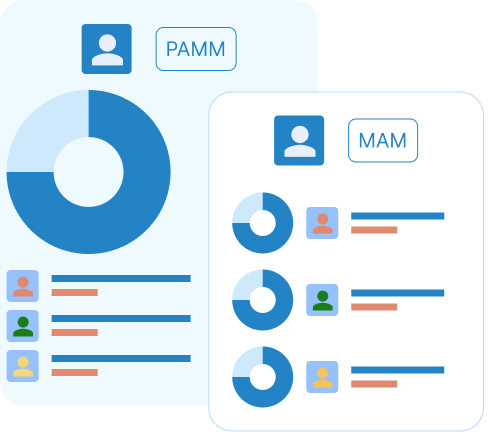 MAM/PAMM charts